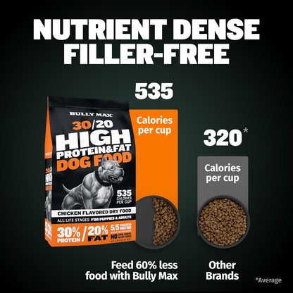 Dry Dog Food for Adults & Puppies - High Protein & Fat for Muscle & Weight Gain - High Performance Dog Food Supplements - Small & Large Breed Dogs (535 Calories per Cup), Chicken, 15Lb Bag